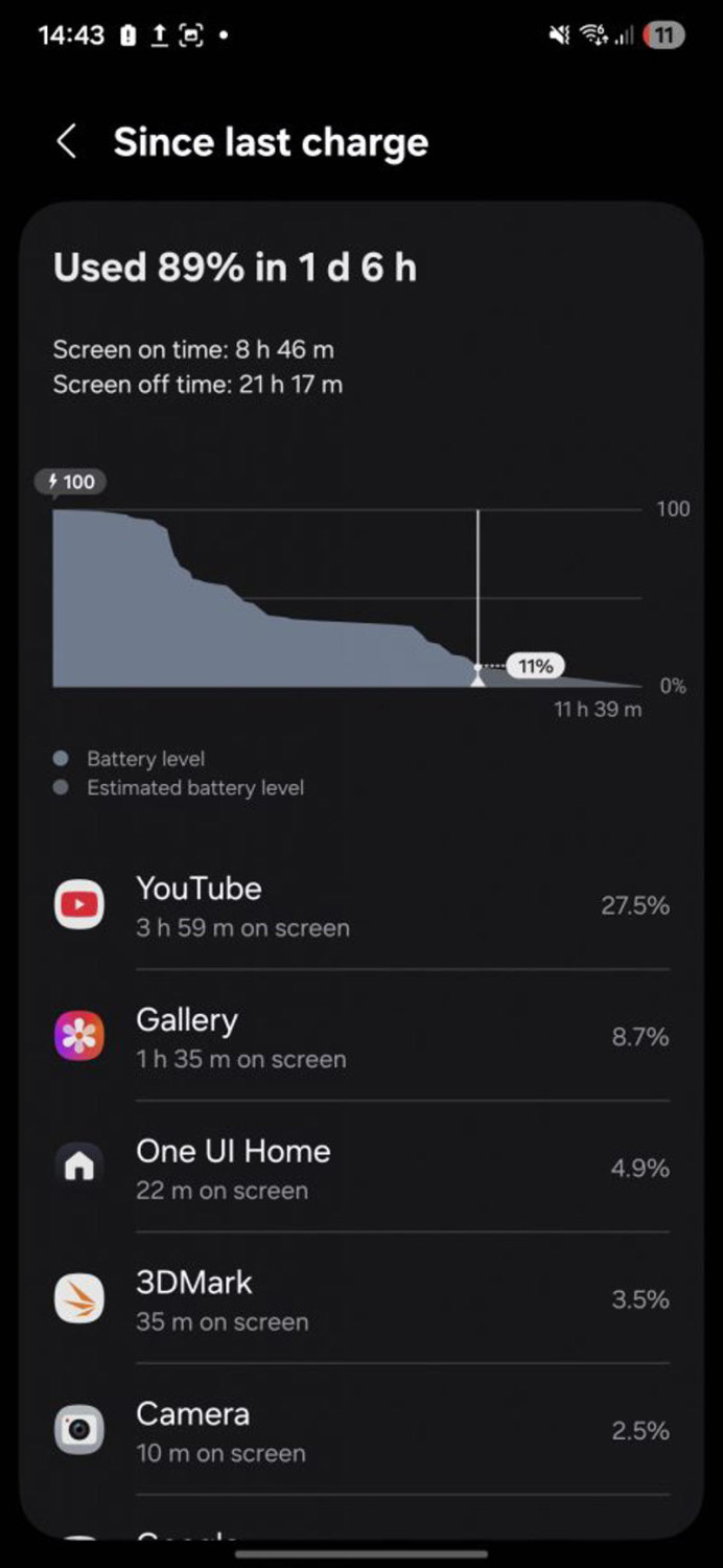 Build Quality &amp; Screen: Big Screen or Compact Size? You Choice, Performance: Galaxy S25 Flexes its Flagship Superiority, Cameras: Same, Same, but Different?, Battery &amp; Charging: FE Takes The Crown, Software: Top-notch Android Skin + Top-notch Software Support, Galaxy S25 FE: Best Value Samsung Phone in 2025?