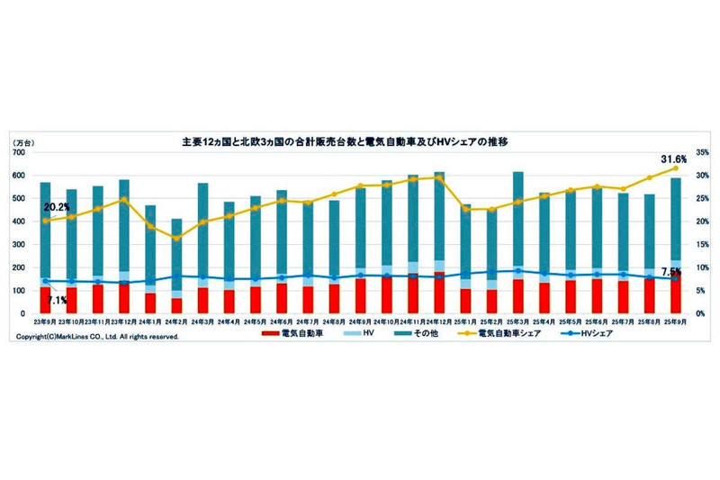 バッテリー製造の環境負荷, 累積排出量の逆転点, EVのコスト優位性, 大気汚染の経済的損失