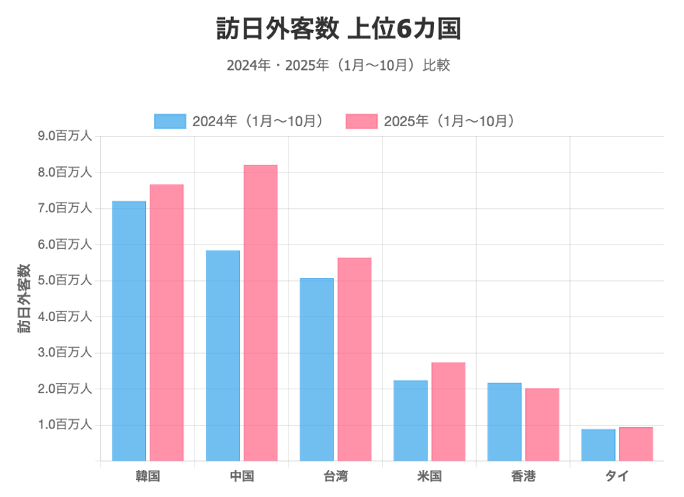 一斉キャンセルの実態, 中国人旅行客の存在感は低下, 現在の中止は「忖度」, 内心は「早く落ち着いてほしい」