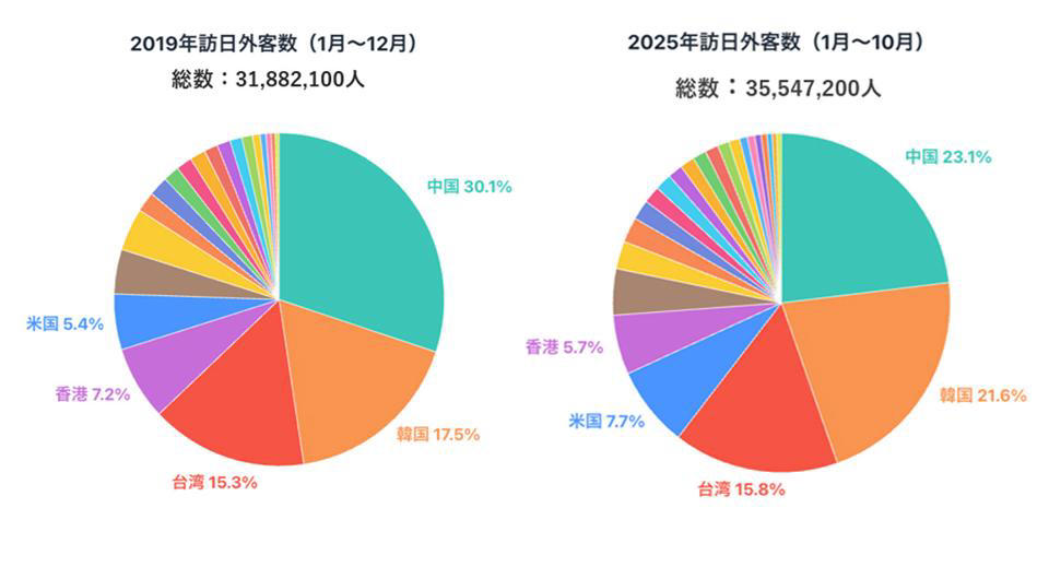 一斉キャンセルの実態, 中国人旅行客の存在感は低下, 現在の中止は「忖度」, 内心は「早く落ち着いてほしい」