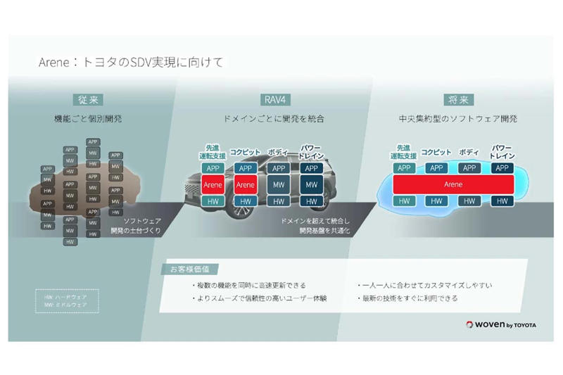 主力車種の改良周期延長, 卸価格と販売手法の見直し, ディーラーの対応力, 車両企画の重要性
