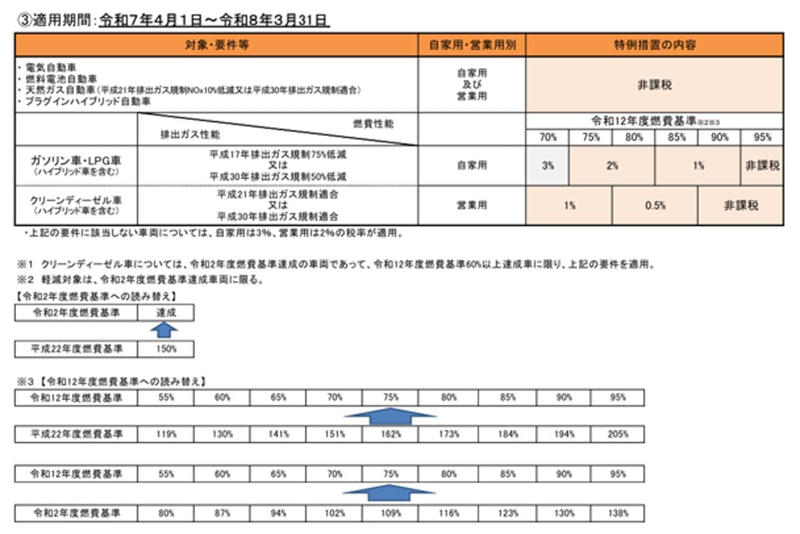 環境性能割の課税停止, 税制度の歪みと「負担感」の実像, 需要層再編と政策支援, 多様化する市場縮小要因