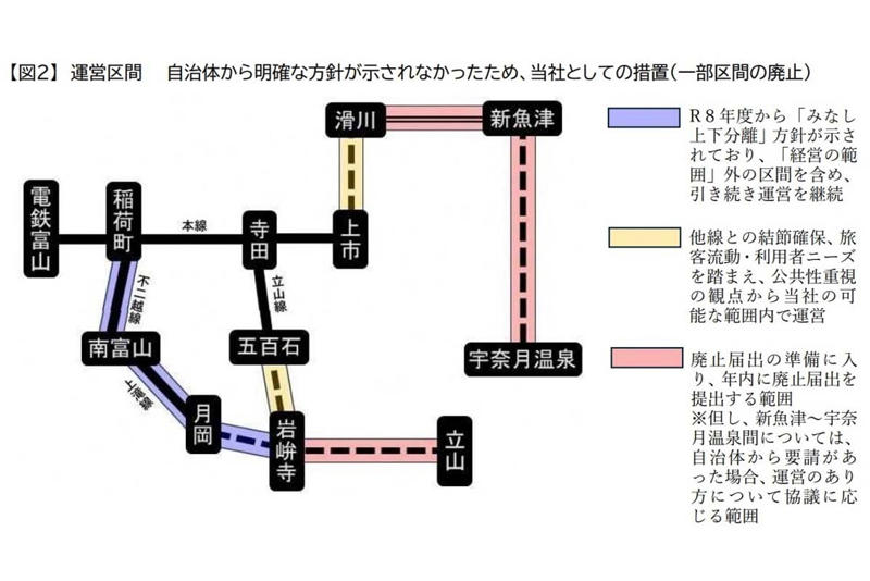 廃止回避の自治体動き, 最後通告後の協議結果, 私鉄王国の成立理念, 株主構造の富山関係, 地方鉄道再生モデルの期待