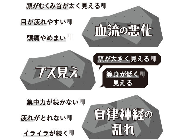 健康と美の敵！　ストレートネックって？, 【STEP1 ほぐし】こり固まりにグッバイ！　緊張ほぐしストレッチ, 【STEP2 筋トレ】いざ、美姿勢！　首・肩・背中強化メニュー, まだまだある！　改善＆予防のためにできること