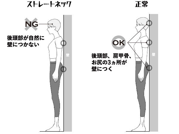 健康と美の敵！　ストレートネックって？, 【STEP1 ほぐし】こり固まりにグッバイ！　緊張ほぐしストレッチ, 【STEP2 筋トレ】いざ、美姿勢！　首・肩・背中強化メニュー, まだまだある！　改善＆予防のためにできること