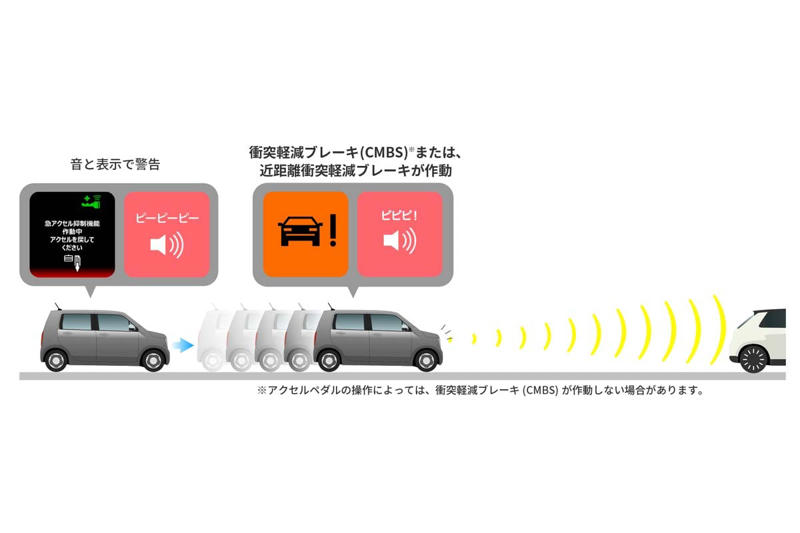 販売台数の変動と市場縮小, 消費者の価格意識と装備構造, ホンダの軽集中構造, 中間価格帯の復元, 電動化と価格構造の変化