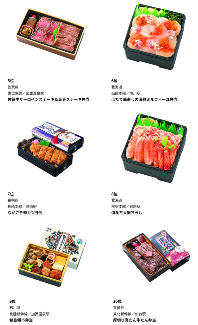 「元祖有名駅弁と全国うまいもの大会」とは？, 期間中380種類以上が集結！実演販売は41社が出店, 前回の第60回大会（2025年1月開催）の実演販売 売上個数ベスト10, 自慢の素材で挑む「でかネタ対決」を2026年も実施, 第61回「元祖有名駅弁と全国うまいもの大会」開催概要