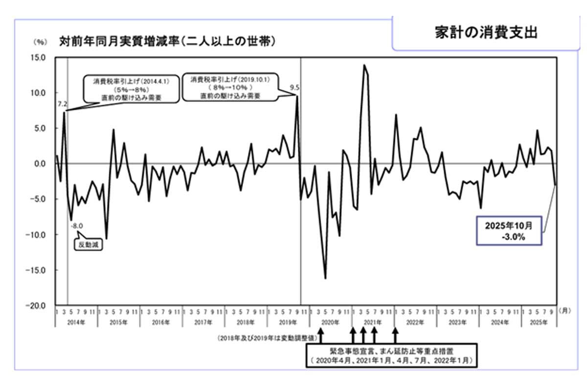 販売台数の変動と市場縮小, 消費者の価格意識と装備構造, ホンダの軽集中構造, 中間価格帯の復元, 電動化と価格構造の変化