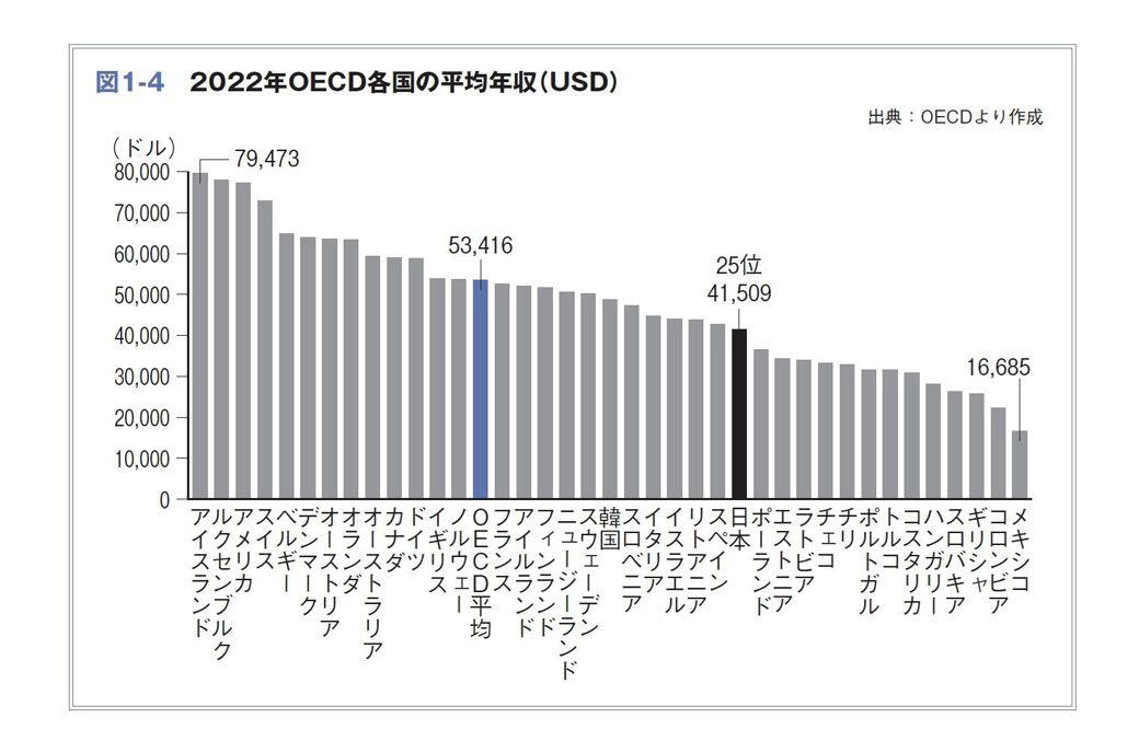 日本の希望の光と根源的なリスク, なぜ「貿易赤字」が常態化したのか, 「安いニッポン」という不都合な真実, 自動車・電機に代わるものはあるのか, 下がり続ける食料自給率のリスク