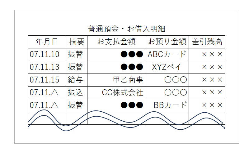 この記事を執筆した専門家, 「古い通帳」どうしていますか？, 古い通帳は「少なくとも7年、できれば10年保管する」, 通帳の保管・廃棄方法, デジタル通帳のメリット・デメリット, デジタル通帳のメリット・デメリット, 高齢者が注意すべき通帳の管理, 古い通帳の管理について【まとめ】