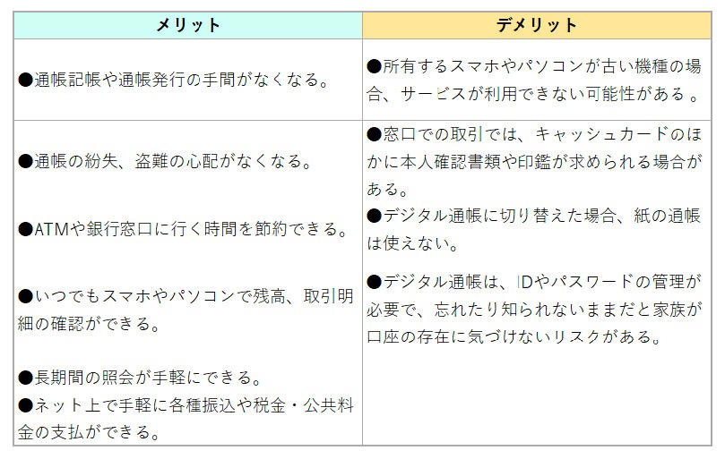 この記事を執筆した専門家, 「古い通帳」どうしていますか？, 古い通帳は「少なくとも7年、できれば10年保管する」, 通帳の保管・廃棄方法, デジタル通帳のメリット・デメリット, デジタル通帳のメリット・デメリット, 高齢者が注意すべき通帳の管理, 古い通帳の管理について【まとめ】
