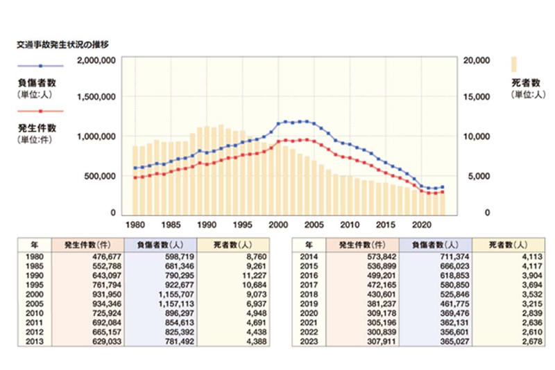 保険料高騰の現実, EVの高コスト構造, 部品供給と中古車市場の変動, 消費者の対応戦略, リスクのたらい回し