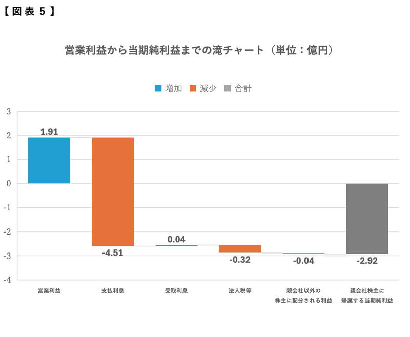 本当にアマゾンの影響なのか？, 営業利益は黒字だった, なぜチャプター11を申請した？, キャッシュが減り続けていた, LBOを使った買収がなければ…