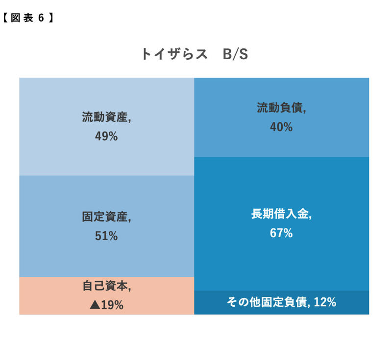 本当にアマゾンの影響なのか？, 営業利益は黒字だった, なぜチャプター11を申請した？, キャッシュが減り続けていた, LBOを使った買収がなければ…