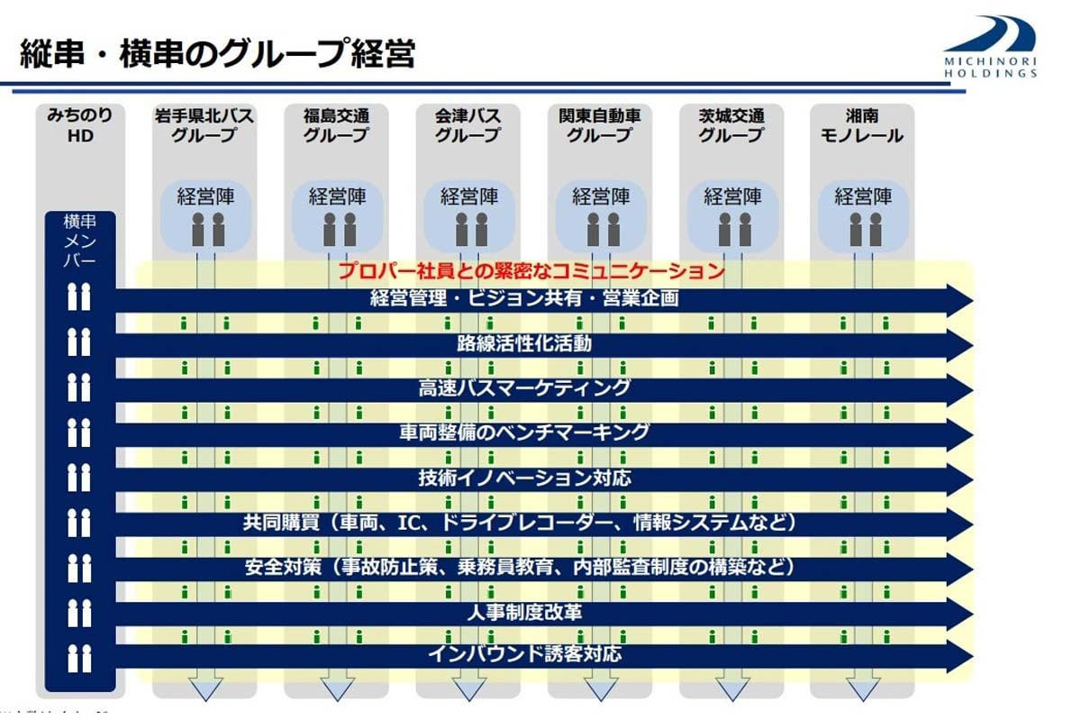 ミステリアス企業のバス会社統合, 縦横連携型グループ経営の収益性, 佐渡汽船の短期黒字化と高配当, バス事業を通じた地域投資