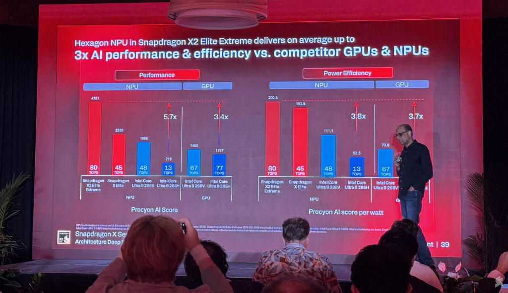 3rd Gen Oryon CPU: Up to 18 cores and higher sustained performance, Adreno GPU and Hexagon NPU upgrades: Improved performance and better efficiency, Unplugged performance: High scores even on battery power, Scalability across laptop designs and form factors
