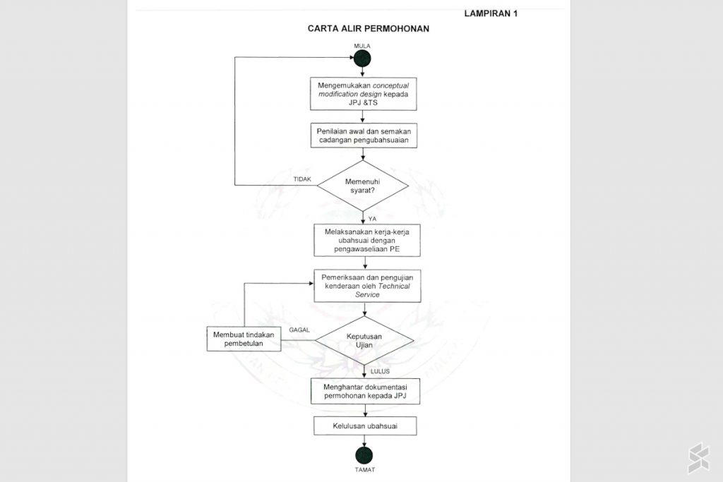 Can my car be converted to an EV in Malaysia?, The path looks simple, but the journey is not, The EV conversion can only be done by a JPJ-certified workshop, You need skilled manpower to work on the EV conversion, The EV conversion must be endorsed by a professional engineer, Upgraded suspension and axle alongside additional HV safety features, The EV conversion has to meet UN, ISO, IEC, and SAE standards, TLDR: This is not your weekend project car