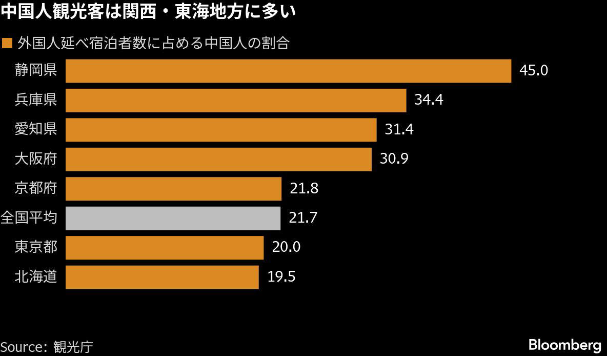 キャンセルの連鎖, 多様化進む岐阜県, 春節商戦への懸念, 日本人客に回帰も