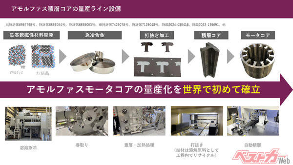 「尖った中小企業」3社が組んで巨大メーカーに出来ないことをやる！, 40年以上手付かずの難問をブレイクスルー, 中小企業が力を合わせモーター業界を変える, 100万ショットを実現した旧知の社長, 高性能で再利用できる鉄基アモルファス合金, レアメタルを使わないHLMETが完成, アモルファスモーターを世界標準にするために, 京都から脱炭素社会を目指し、世界を救う, 京都府が進める「ZET-Valley構想」とは