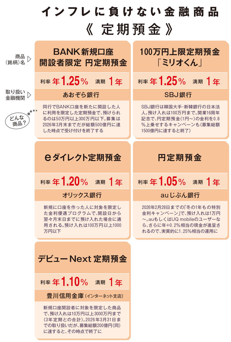 ■利率4％弱の社債に殺到, ■短期運用で様子見が鉄則, ■MMFの復活にも注目, ■来たる年も高利率社債再び？