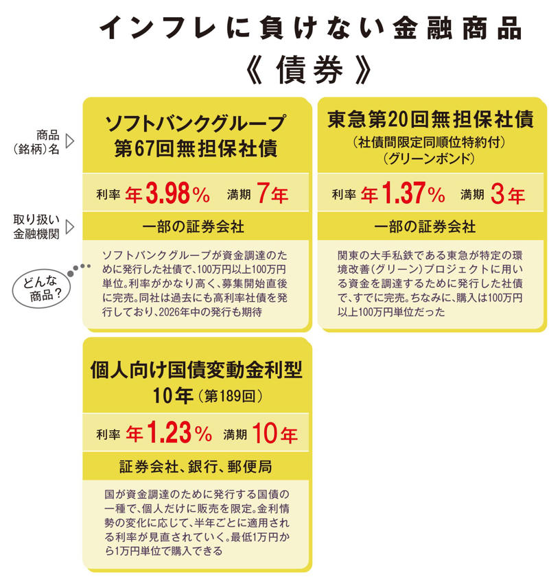 ■利率4％弱の社債に殺到, ■短期運用で様子見が鉄則, ■MMFの復活にも注目, ■来たる年も高利率社債再び？
