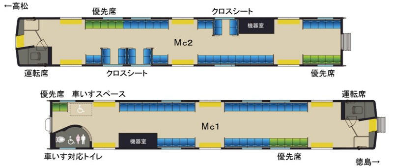 環境性能と快適性を両立した「3600系」, 最高速度100km/h、静粛性と燃費を向上, 四国の自然を映すデザイン, 温もりと機能美を調和させた車内