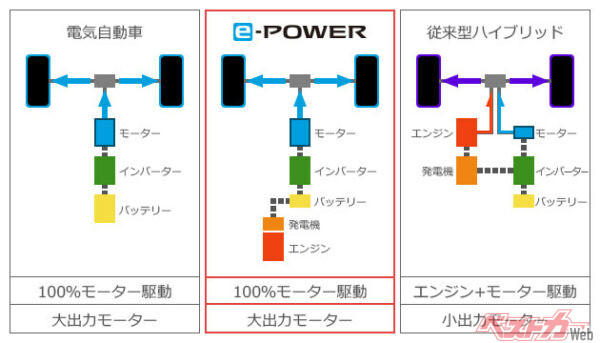 暖気運転は昔は必ずやる儀式だった, 自動車メーカーはできるだけ暖気運連を減らすようエンジンを改良, トヨタは暖気運転の必要ありませんと案内, 編集部まとめ：長く大事に乗り続けるのであれば暖気運転は必要