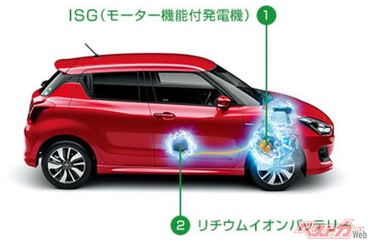 暖気運転は昔は必ずやる儀式だった, 自動車メーカーはできるだけ暖気運連を減らすようエンジンを改良, トヨタは暖気運転の必要ありませんと案内, 編集部まとめ：長く大事に乗り続けるのであれば暖気運転は必要
