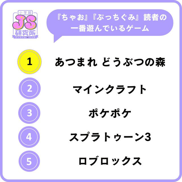 ・イタリアンブレインロットとは何なのよ, ・身体能力低下が否めない, ・まったくわからん, ・1位はSnow Man、2位はミセス