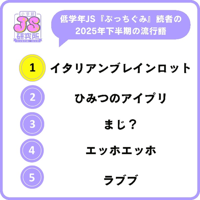・イタリアンブレインロットとは何なのよ, ・身体能力低下が否めない, ・まったくわからん, ・1位はSnow Man、2位はミセス