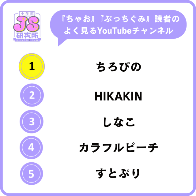 ・イタリアンブレインロットとは何なのよ, ・身体能力低下が否めない, ・まったくわからん, ・1位はSnow Man、2位はミセス