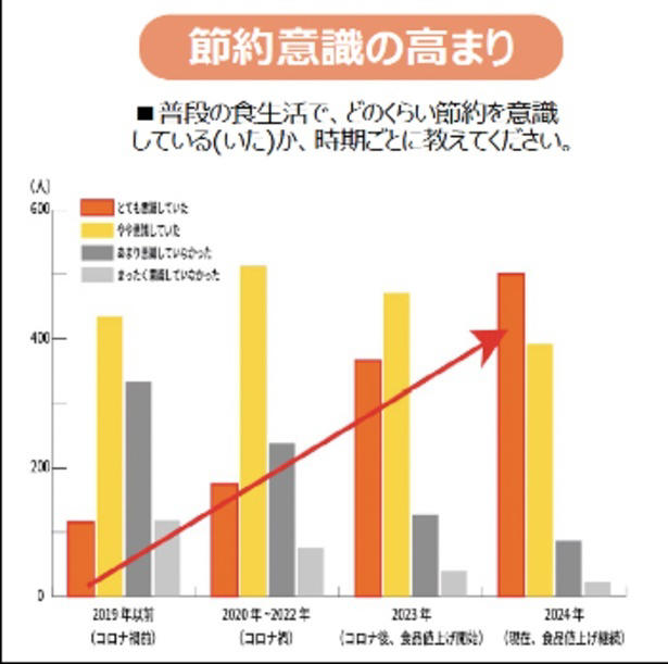 生活者意識の変化！節約しながら楽しむ“ご当地グルメ”への関心が高まる, 日本各地のご当地うどん, 生活者調査！冷凍食品で食べたいご当地うどん, ご当地うどん2商品の特徴, 開発の裏側！テーブルマークのこだわりをうどん博士が紹介, うどん博士へのプチインタビュー