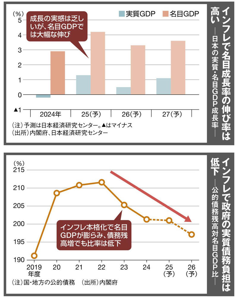 財政頼みの危うさ, 最も得するのは政府, 世界はまた振り回される, 生命線を中国に握られたロシア