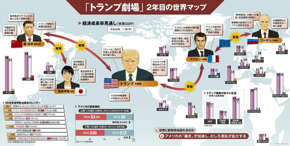 財政頼みの危うさ, 最も得するのは政府, 世界はまた振り回される, 生命線を中国に握られたロシア