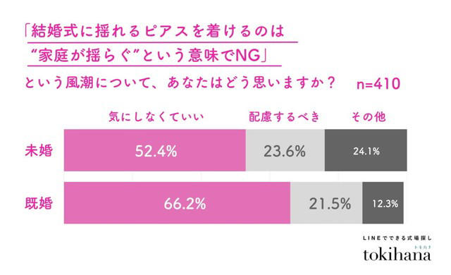 「ご愁傷様です」と言われたらどう返す？, お葬式で絶対NGな一言とは, 結婚式の謎マナーに気疲れする若者たち, 葬儀の「平服」って…？？？
