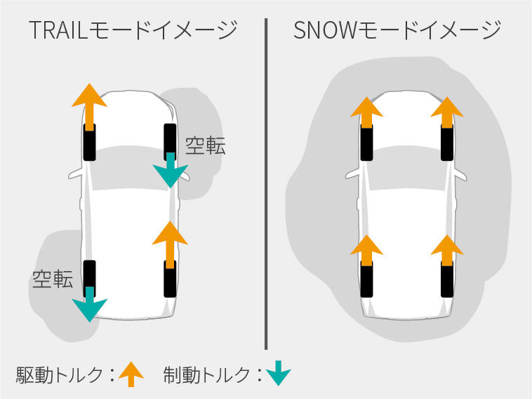 SUV戦国時代のいま、新型RAV4が選んだ大胆な方向転換, 「外で使うSUV」であることを視覚的に訴え, 電動化×知能化が変えたのは「性能」ではなく「体験の質」, 「高いSUV」ではない。SUVの基準を引き上げる存在だ