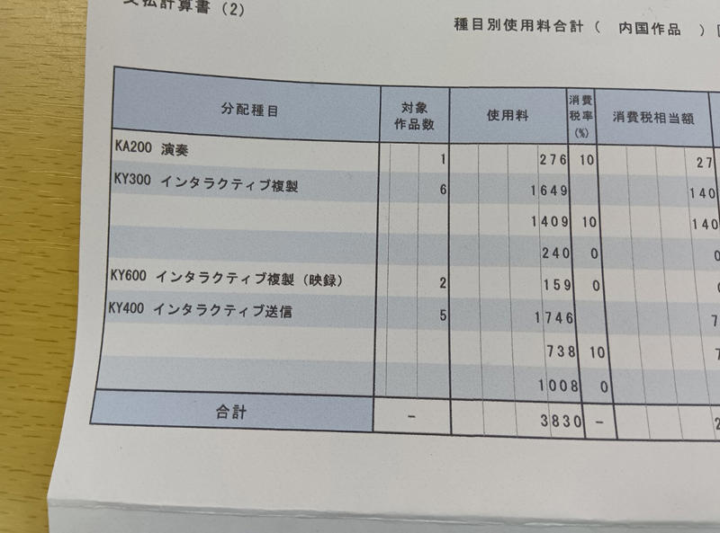 ・作詞した曲がテレビで流れた話, ・テレビで曲が使用されると使用料がもらえるはず, ・12月の支払計算書を見た結果, ・テレビで使われた場合の計算