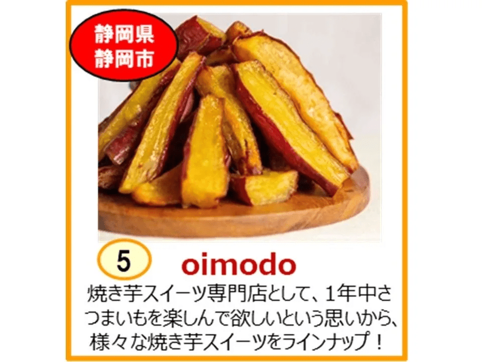 全国から集結！心ときめくおいもスイーツの数々, じっくり熟成の甘みがたまらない！るいいだKITCHEN（静岡県掛川市）, 全国グランプリ入賞の実力派！蜜芋処えんむすび（岐阜県羽島市）, 日本一を目指す芋けんぴ！IMOBAKKA（埼玉県川口市）, お茶にも合う和モダン！T’s green（静岡県静岡市）, 1年中おいもを楽しむ！oimodo（静岡県静岡市）, まちを彩る焼き芋屋さん！はらぺこKITCHEN（静岡県静岡市）, もち食感クレープとさつまいも！Joiecrepe（静岡県袋井市）, 土作りからこだわった究極の芋！芋屋まさる（静岡県御殿場市）, 驚きの組み合わせ！農家の台所（東京都）, ベビーカステラ専門店の新境地！マルフミ商店（愛知県蒲郡市）, 年末年始のドライブはNEOPASA浜松へ！イベント概要と立ち寄り方