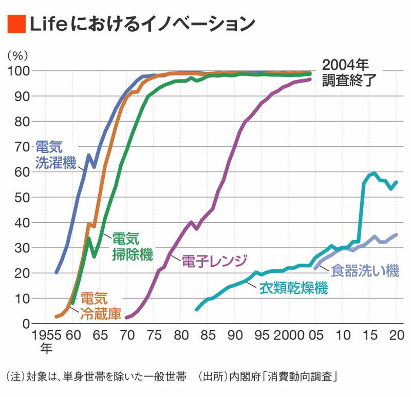 サザエさんの時代、｢高齢者｣も｢就業者｣も少なかった, 現在では「サザエさん」「フネさん」は少数派, 「年金3号はお得だ」という通念, 戦後80年で「高齢者」も激変した, ｢サザエさんの時代｣でない私たちの年金制度改革