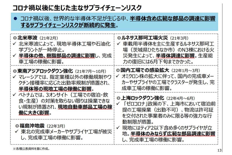 EV揺り戻し下で進むサプライヤー再編, ハイブリッド回帰で加速するエンジン部品の寡占化, ネクスペリア出荷停止が突きつけた地政学リスク, コロナ禍が露呈させた集中生産の脆弱性, 効率と安定性の狭間で揺れる業界の行方
