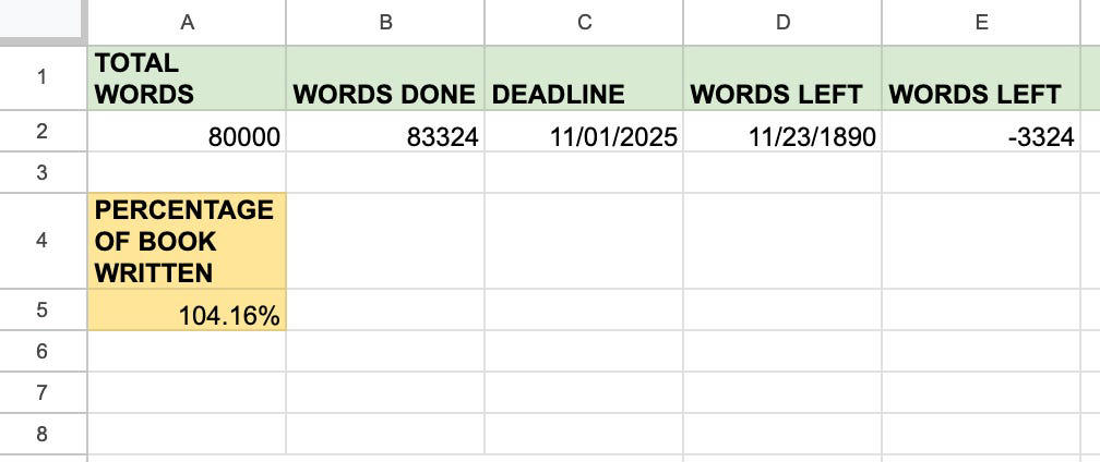 I need sleep to be productive, How I found the time to write, Habit 1: I created a system and stuck to it, Habit 2: I celebrated small wins, Habit 3: I worked smart, not hard