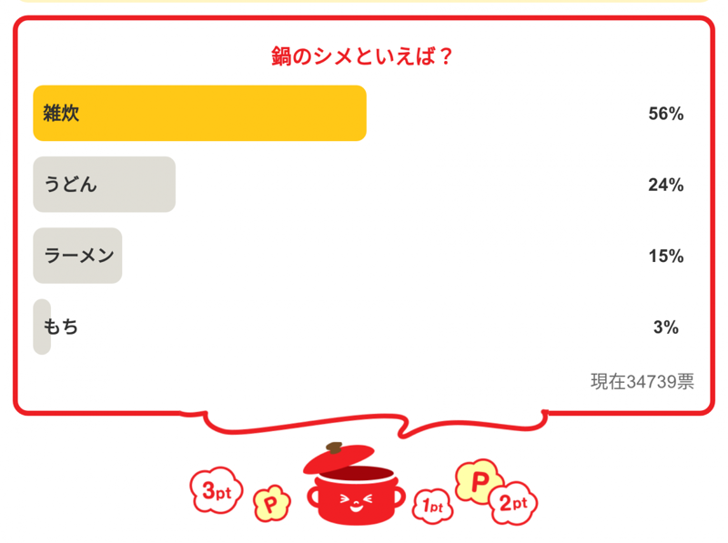 ・「どんな鍋が好き？」の結果は…, ・「市販の鍋の素、使う？」の結果は…, ・「お鍋に欠かせない具材は？」の結果は…, ・「鍋のシメといえば？」の結果は…