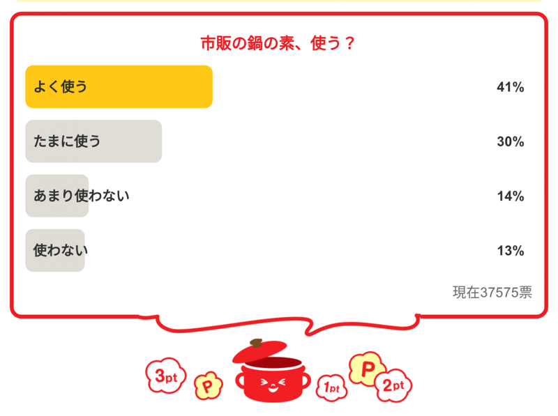 ・「どんな鍋が好き？」の結果は…, ・「市販の鍋の素、使う？」の結果は…, ・「お鍋に欠かせない具材は？」の結果は…, ・「鍋のシメといえば？」の結果は…