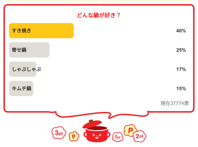 ・「どんな鍋が好き？」の結果は…, ・「市販の鍋の素、使う？」の結果は…, ・「お鍋に欠かせない具材は？」の結果は…, ・「鍋のシメといえば？」の結果は…