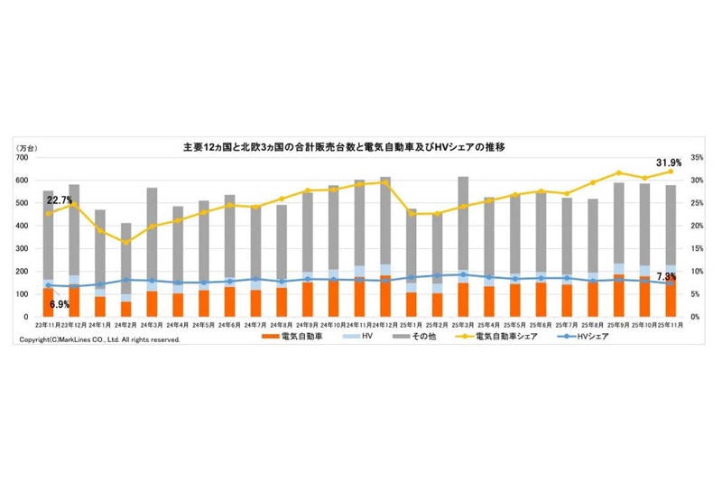 自動車税制の改正, 英国の走行距離課税, EV普及と財源減少, 走行距離税の賛否, 公平と利便性のバランス