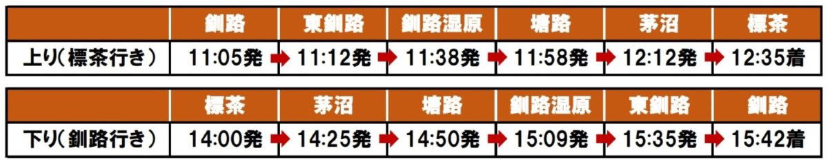 「SL冬の湿原号」概要, 寒さ対策もバッチリ？温泉コラボでポッカポカ作戦！, 昆布でテープカット！？釧路駅で「コンブカット」, グルメに買い物、馬まで！？欲張りすぎる湿原の旅