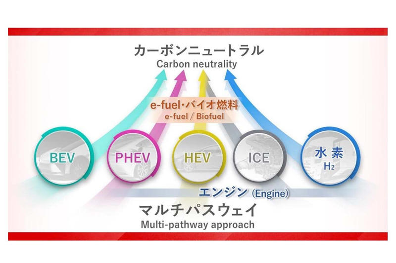 電動化単線論の揺らぎ, BEV急拡大下での戦略修正, 正解のない自動車市場, 日系メーカーの評価課題, レンタカーによる試乗戦略