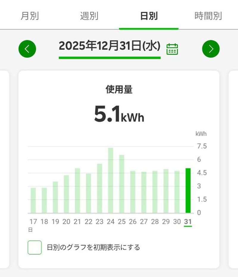  部屋も財布もポカポカ？　“ワークマン男子”の快適ライフ ,  極寒のトイレ“着るコタツ”で快適空間に様変わり ,  足元の冷気を完全バリア。1280円“ルームブーツ”想定外の実力 ,  ワークマン店長“推し”のインナーと靴下。正直な感想 , ワークマン男子の電気代を公開。驚きの数値