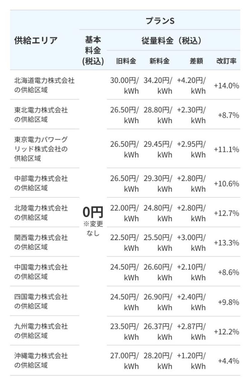  部屋も財布もポカポカ？　“ワークマン男子”の快適ライフ ,  極寒のトイレ“着るコタツ”で快適空間に様変わり ,  足元の冷気を完全バリア。1280円“ルームブーツ”想定外の実力 ,  ワークマン店長“推し”のインナーと靴下。正直な感想 , ワークマン男子の電気代を公開。驚きの数値