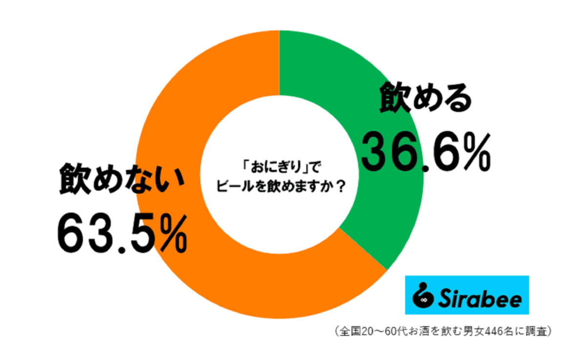 ■新幹線で見かけた子連れ男性, ■ロング缶片手に「食べていたもの」に驚き, ■「おにぎり」はおつまみになる？, ■「親になると感覚変わる」という意見も